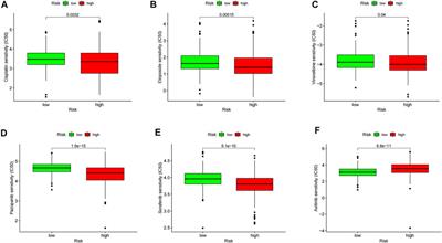 Comprehensive Analysis of Inflammatory Response–Related Genes, and Prognosis and Immune Infiltration in Patients With Low-Grade Glioma